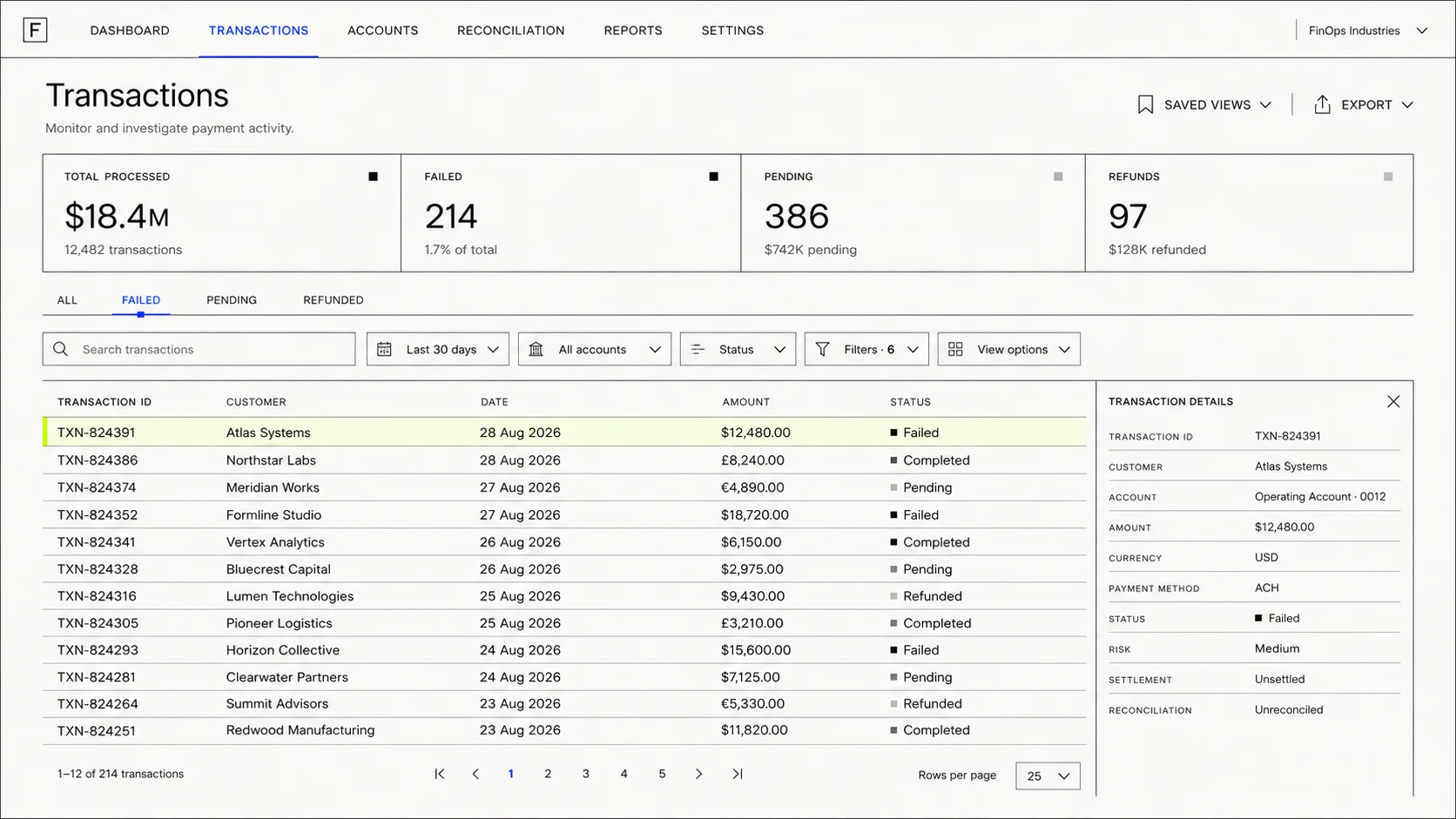 Finance operations transaction dashboard showing summary metrics, filters, a transaction table and a details panel.